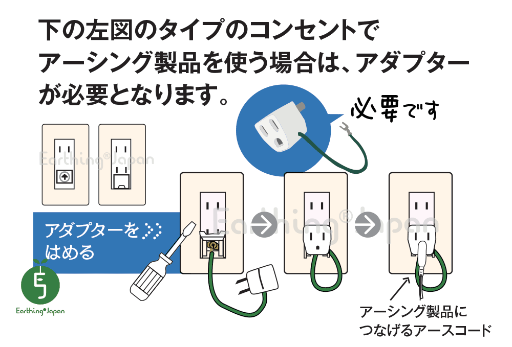 健康ヘルスに、アーシング接続部品・電源アダプター - アーシング