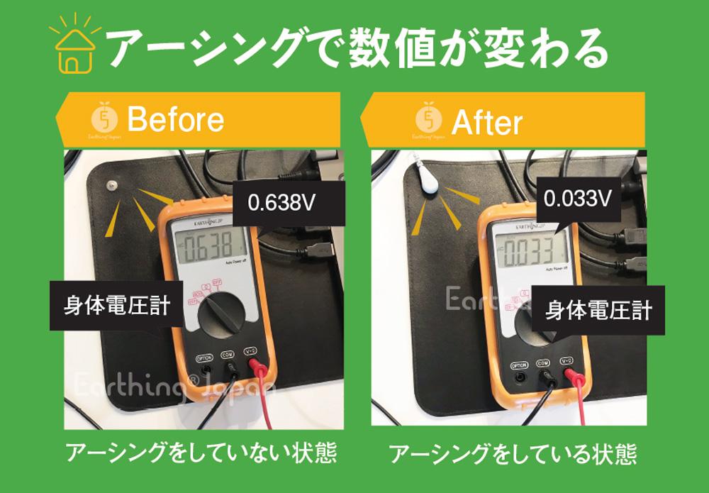 健康ヘルスに、アーシング・マウスマット (コード付き) - アーシング