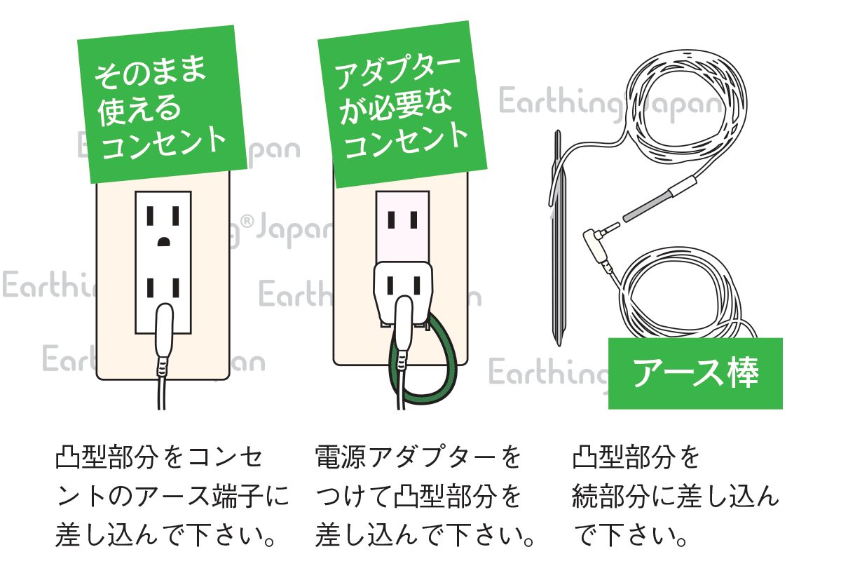 健康ヘルスに、アーシング接続用ストレートコード - アーシング