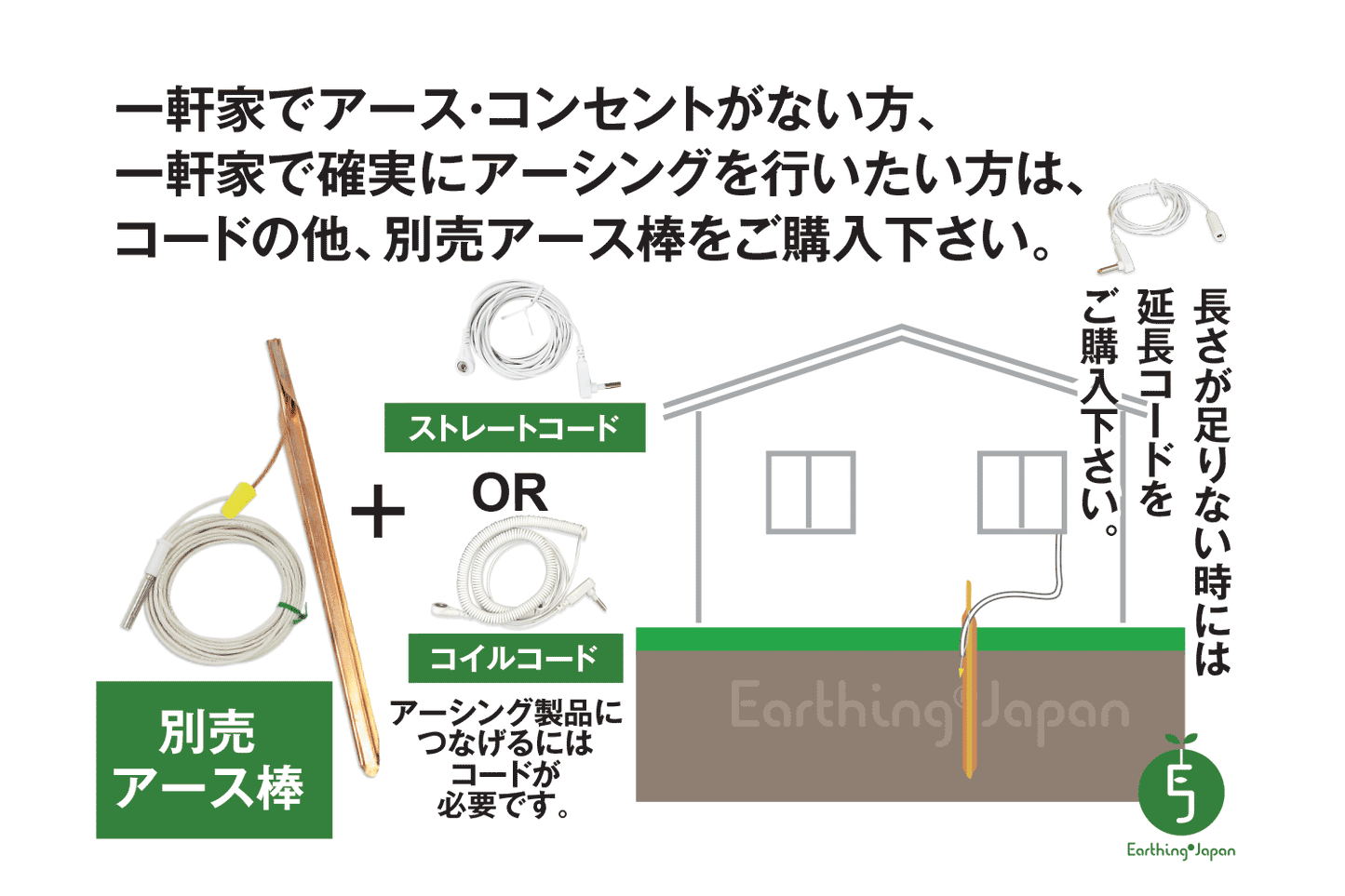 健康ヘルスに、アーシングコードを分岐・スプリッター - アーシング