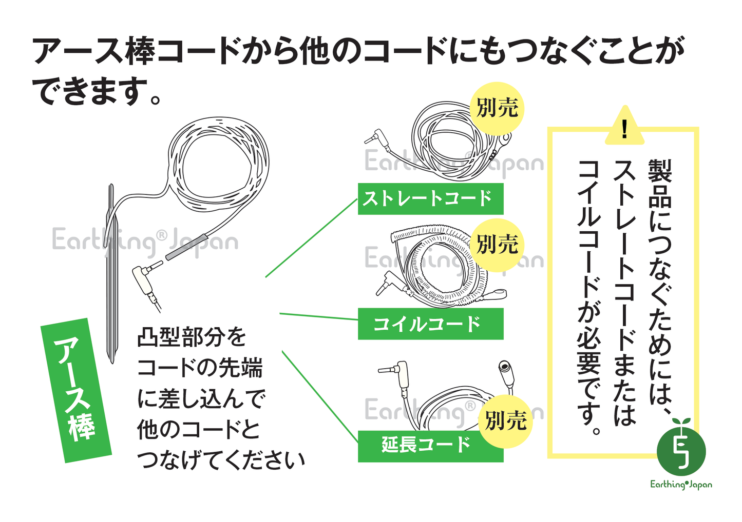 健康ヘルスに、地面に直接さしてアーシング・アース棒コード付３ｍ（EJ製） - アーシング