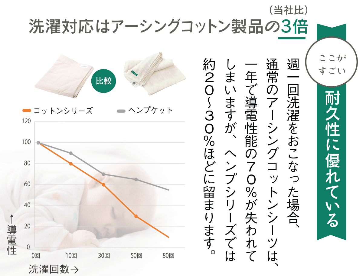 健康ヘルスに、アーシング・ヘンプケット (単品) - アーシング