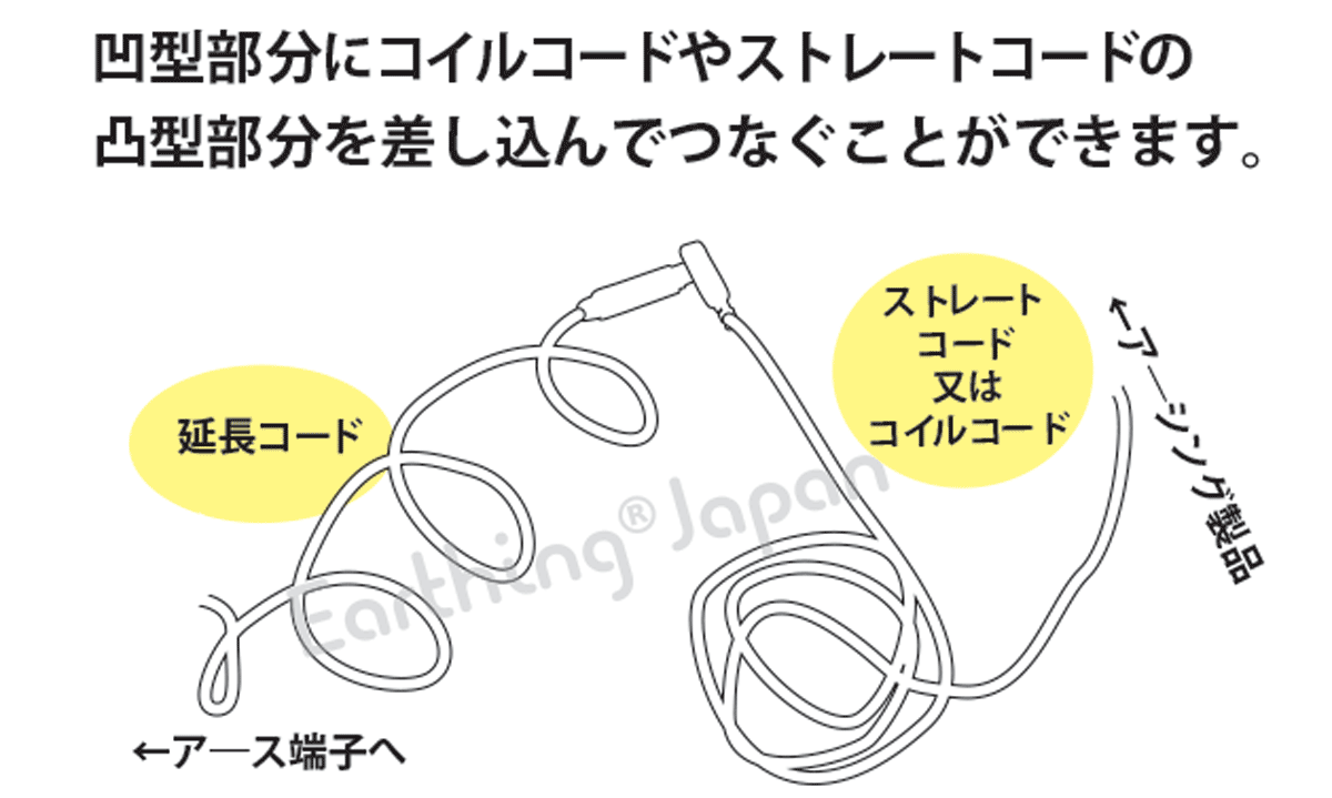 健康ヘルスに、アーシング接続部品・延長コード（３ｍ） - アーシング
