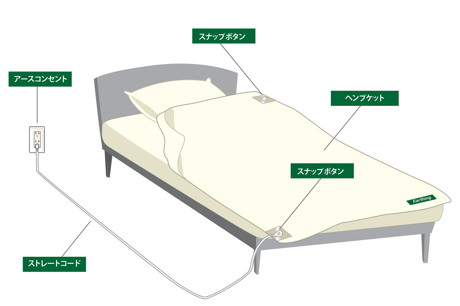 健康ヘルスに、アーシング・ヘンプケット (単品) - アーシング