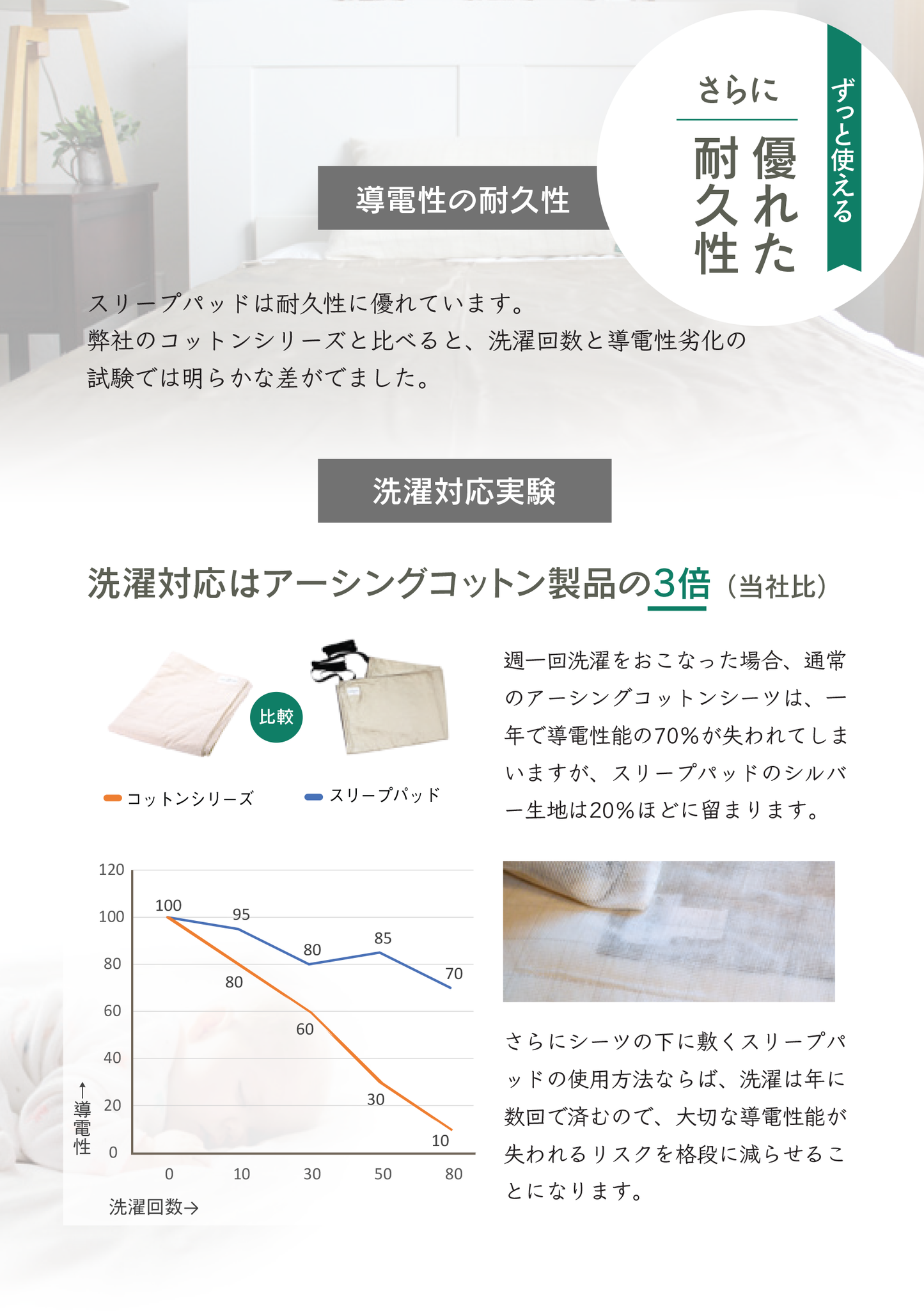 健康ヘルスに、アーシング・スリープパッド（銀生地仕様） - アーシング