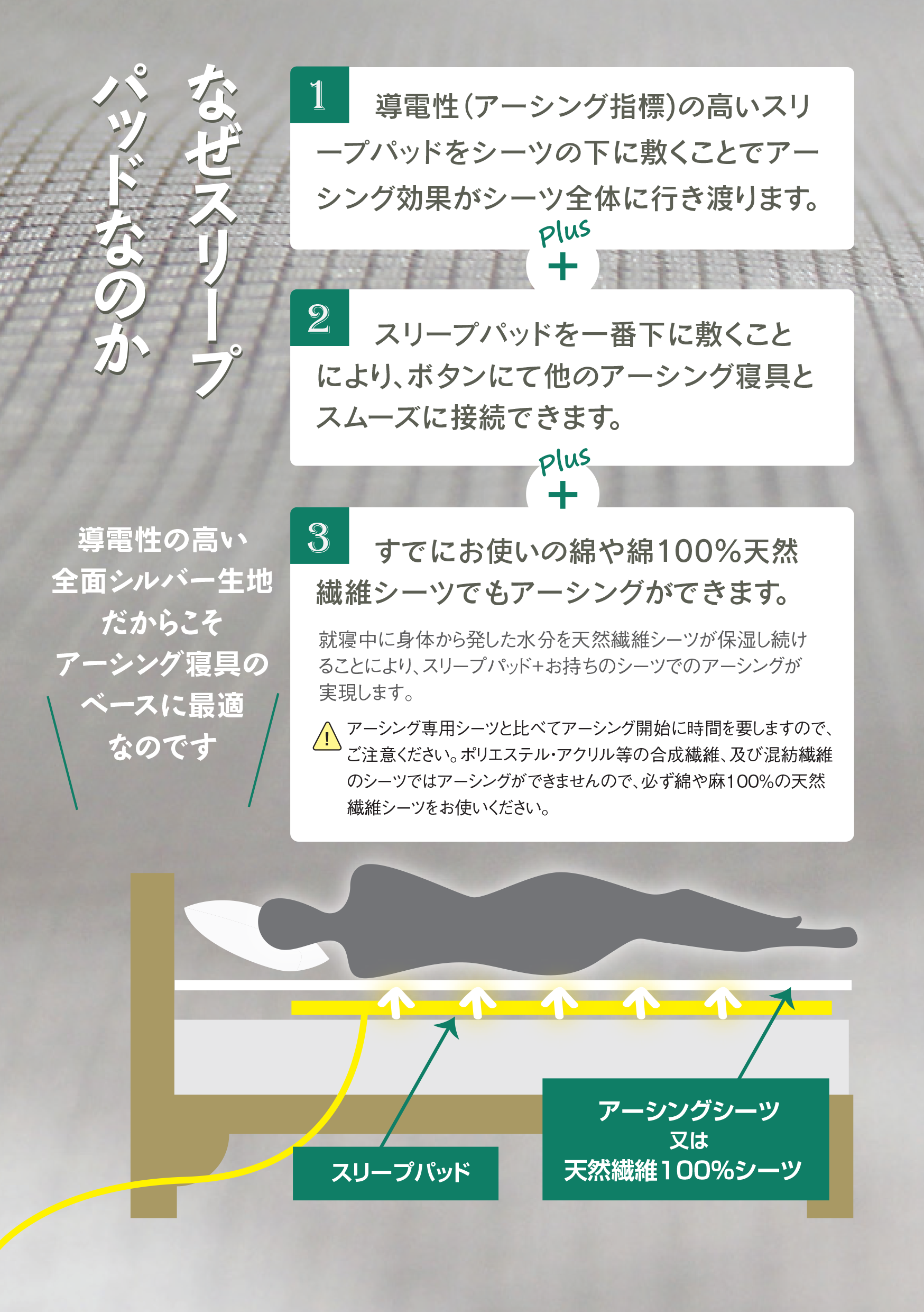 健康ヘルスに、アーシング・スリープパッドセット (5点セット) - アーシング